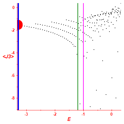 Peres lattice <J3>